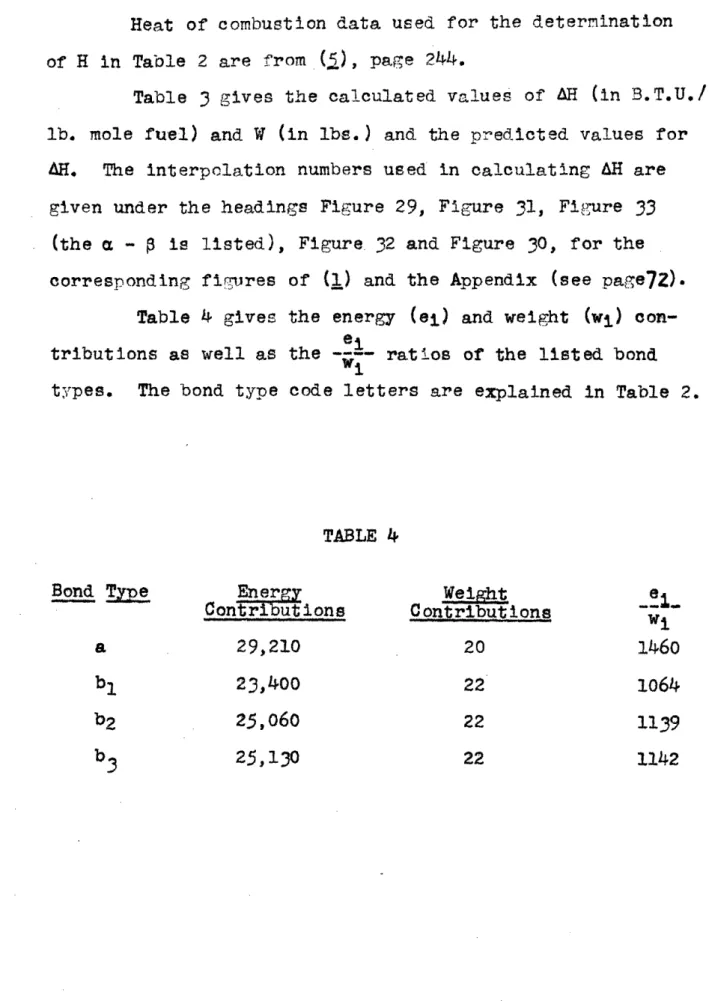 Table 3  gives the calculated values  of AH  (in  B.  TU./