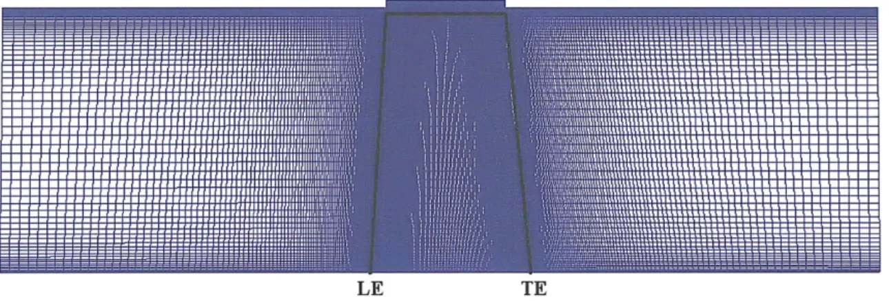 FIG.  2-4  Meshed  domain with a circumferential  casing  groove  sized  and located by the blade  tip