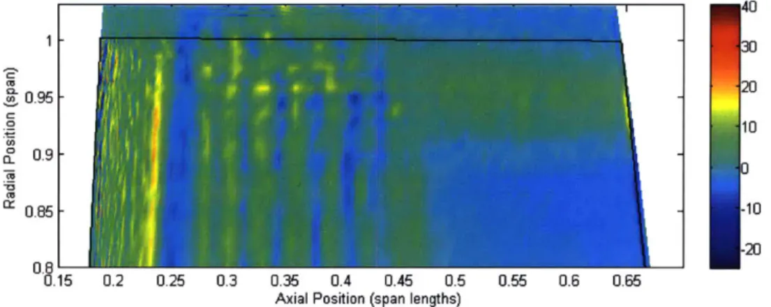 FIG. 3-5A  Color plot of normalized  axial body force  in the blade region on the upper 20%  of the span and  in the tip clearance gap