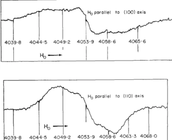 FIG.  3. Traces of the derivative of the fluorine  absorption line  in  lithium  fluoride  for  two  orientations  of  the