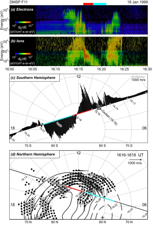 Fig. 11. DMSP F11 (a) electron and (b) ion spectrograms measured between 16:00 and 16:30 UT as the spacecraft traversed the southern dayside auroral zone