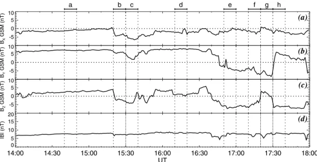 Fig. 2. (a) B x , (b) B y , (c) B z magnetic field components in GSM coordinates, and (d) the magnetic field strength from the IMP-8 spacecraft.