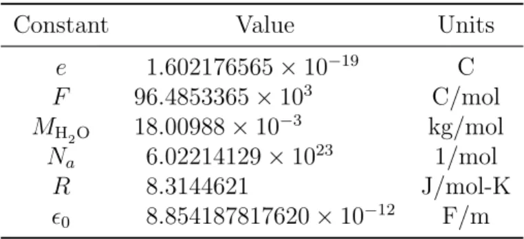 Table 1: Constants and chemical data