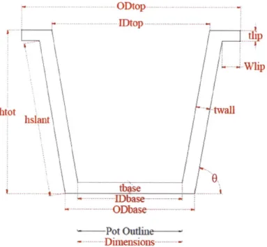 Figure 3-1:  Diagram  of the PHW  Filter from Tamale, Ghana