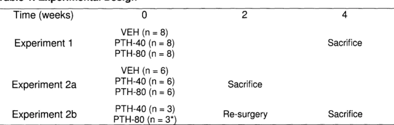 Table  1. Experimental  Design