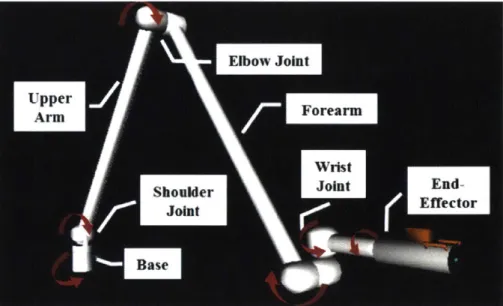 Figure  1-2:  Segment  and  joint  structure  of  the  simulated  Canadarm2.  Red  arrows indicate  joint  rotation  directions.