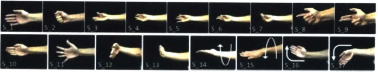 Figure  1-6:  Set  of  17  static  hand  gestures  used  in  early  JPL BioSleeve  development