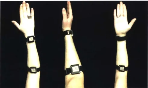 Figure  2-2:  The  lower  arm  IMU  does  not  move  during  arm  roll  right  or  left
