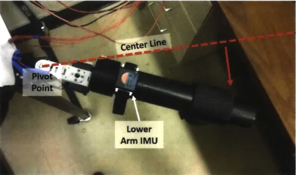 Figure  2-4:  Top view:  IMUs  placed  in operational  configuration  on robotic  elbow-joint simulator