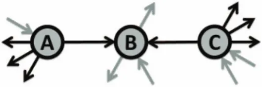 Figure 6 | The analytic formulas are tested with simulations on an (a) Erdo˝s-Re´nyi model and on a (b) scale-free model