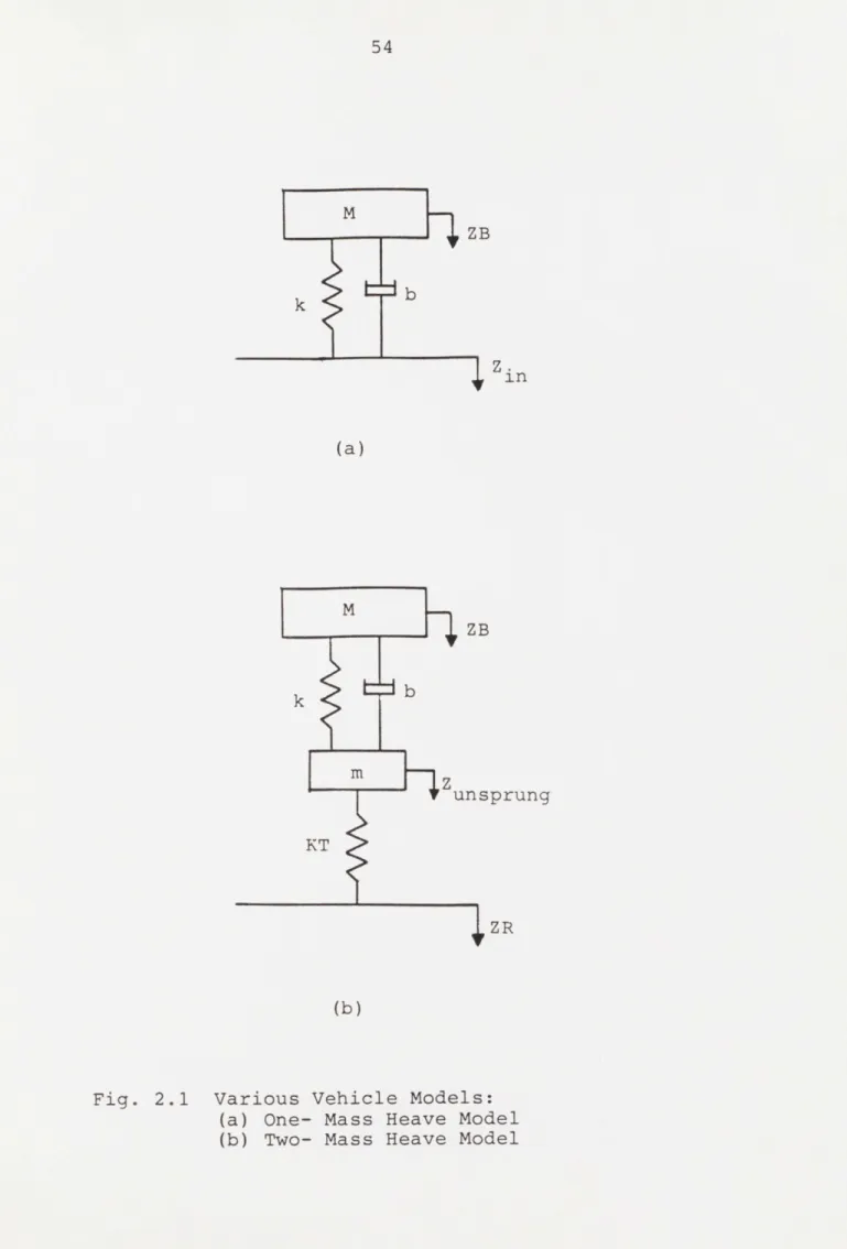 Fig.  2.1  Various  Vehicle  Models: