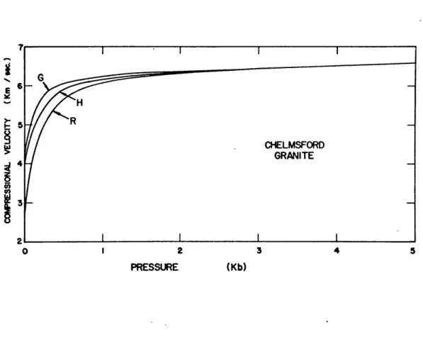 Figure  2.  Compressional  velocity  for the  Chelmsford  granite measured normal  to  the  rift  (R),  grain  (G),  and  headgrain