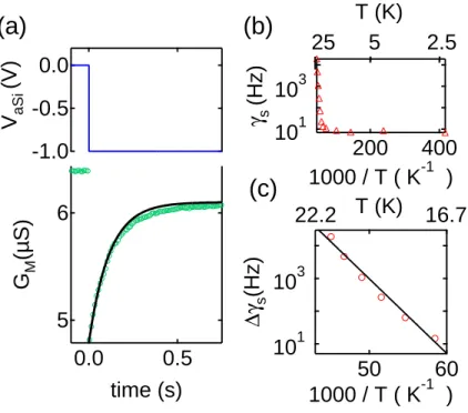Figure 2: (a) Observation of the screening effect at T = 9.8 K, as discussed in the main text