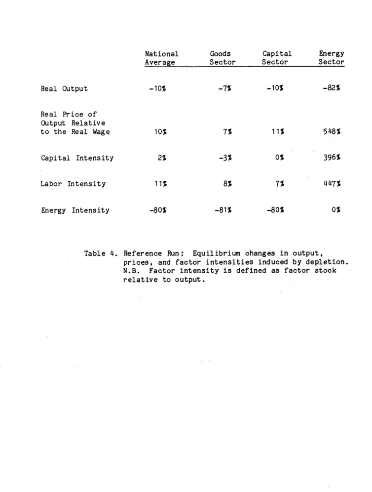 Table  4.  Reference  Run:  Equilibrium  changes  in  output,