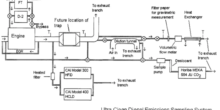 Figure 3.1  Emission  sampling  system  schematic.