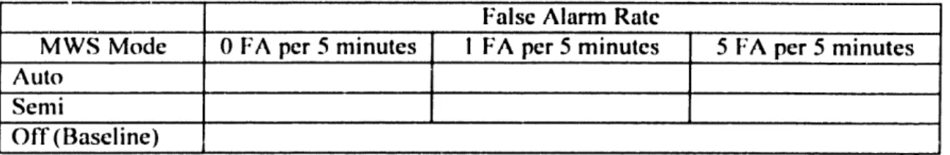 Table  1. E  ,periment  Test  Matrix False  Alarm  Rate