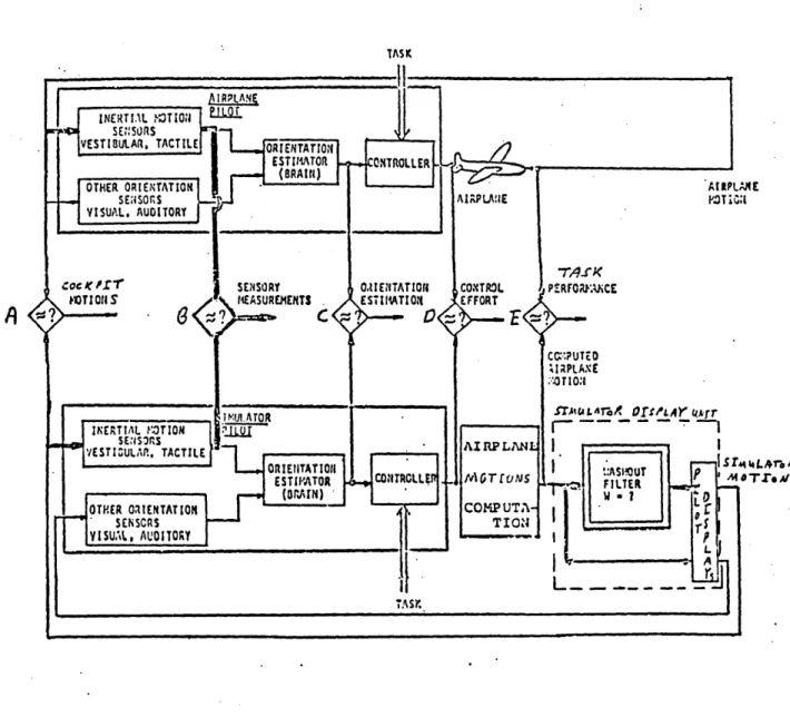 Figure  1.8:  Comparison  of  ?ossible  ''atching  Points  to  Achieve Simulator  nealism  (Ish-Shaloa,  1982)