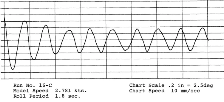 Figure  4  Recorded  Trial  Results