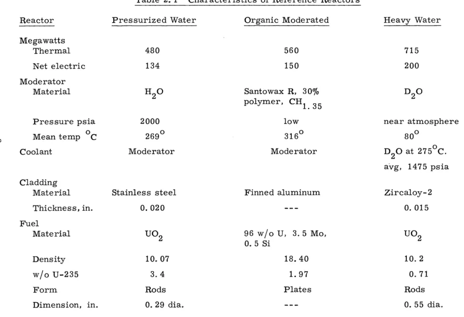 Table  2.  1  Characteristics  of  Reference  Reactors