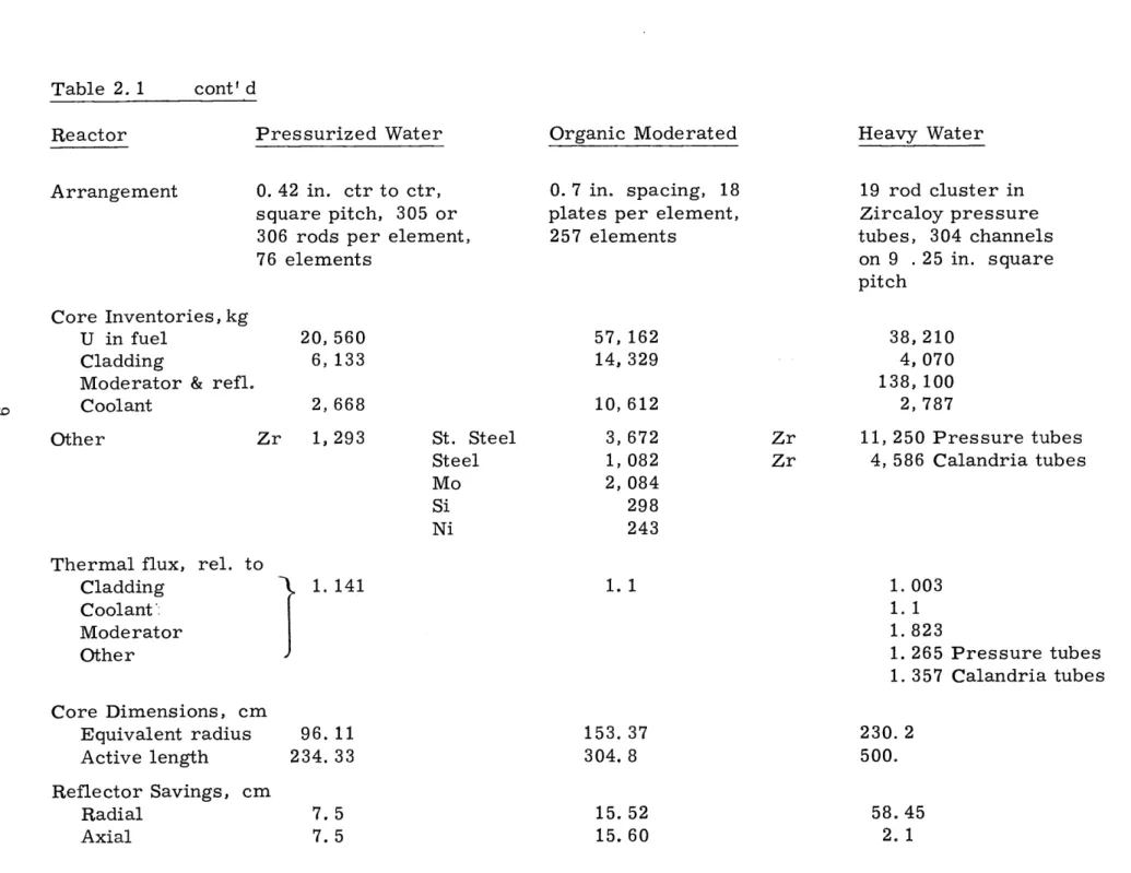 Table  2.  1  cont'  d Reactor Arrangement Pressurized  Water 0.  42  in.  ctr  to  ctr, square  pitch,  305  or 306  rods  per  element, 76  elements