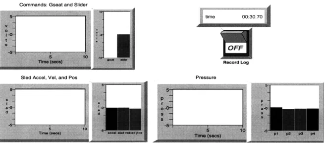 Figure 3.6:  Labtech  data  display  window