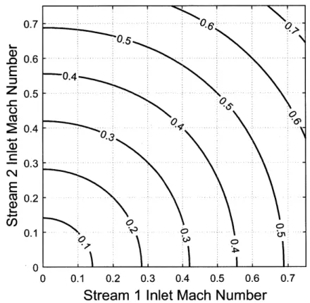 Figure  2-2:  The  representative  inlet  Mach  number,  Mi,  as  a  function  of stream  1  and stream  2  inlet  Mach  numbers,  M 1  and  M 2 , for  y  1.4.