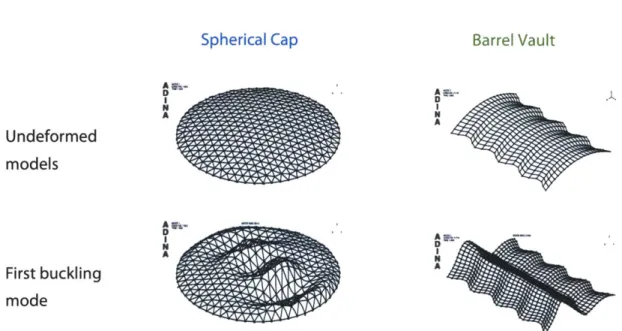 Figure  3.4  - Examples  of the inputted undeformed  finite element  model  and  the ADINA  output of the  first  buckling  mode  (magnified  at  a  maximum  factor  of 4500).