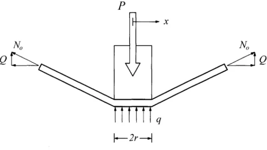 Figure  10  - Boundary  Condition  Based  on Force  Balance at x  =  r.