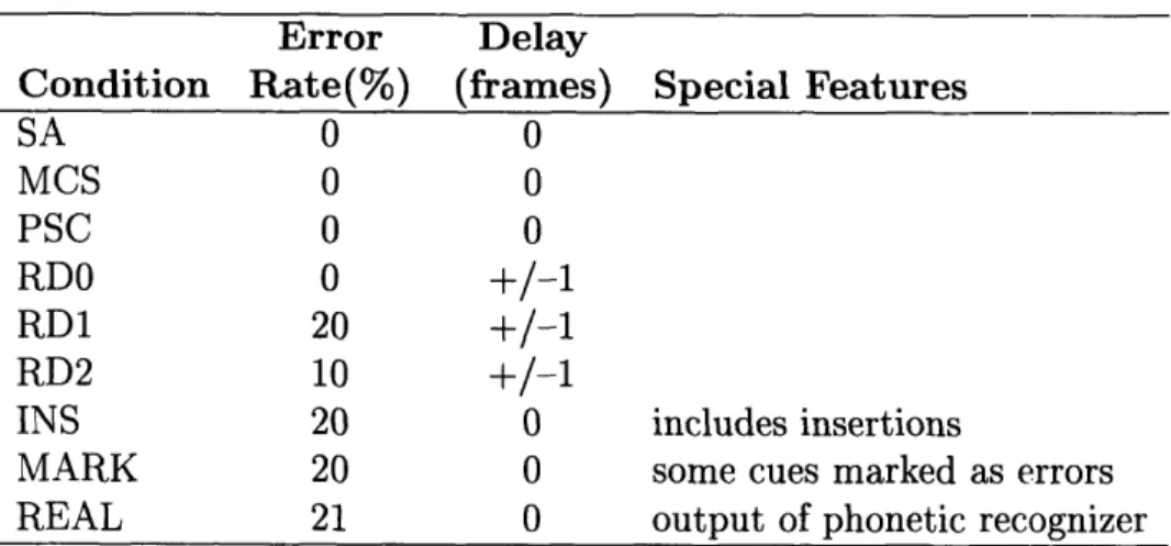 Table  2.3:  Experimental  Conditions  for  Phase  II.