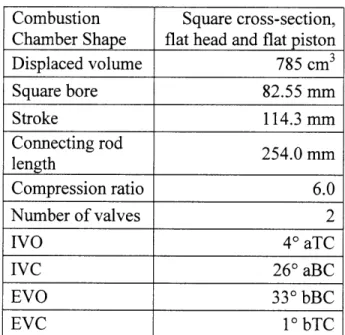 Table  2.1:  Geometry  and  valve  information  for square piston visualization  engine