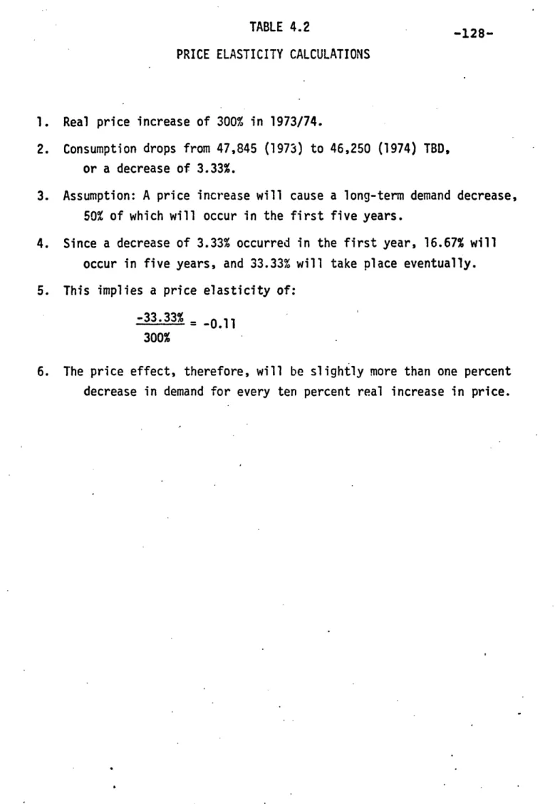 TABLE  4.2 -128- -128-PRICE ELASTICITY  CALCULATIONS