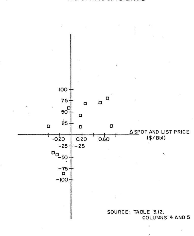 FIGURE  3.7 LINOCO  OUTPUT CHANGES