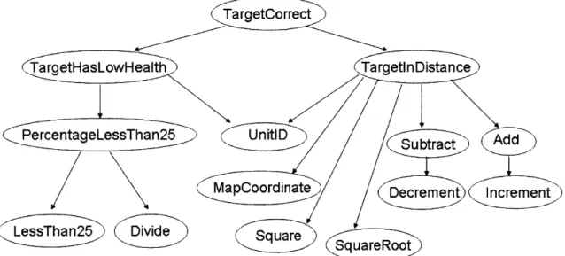 Figure  3:  Concept Structure