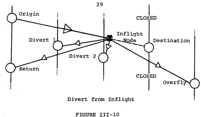 FIGURE  III-10
