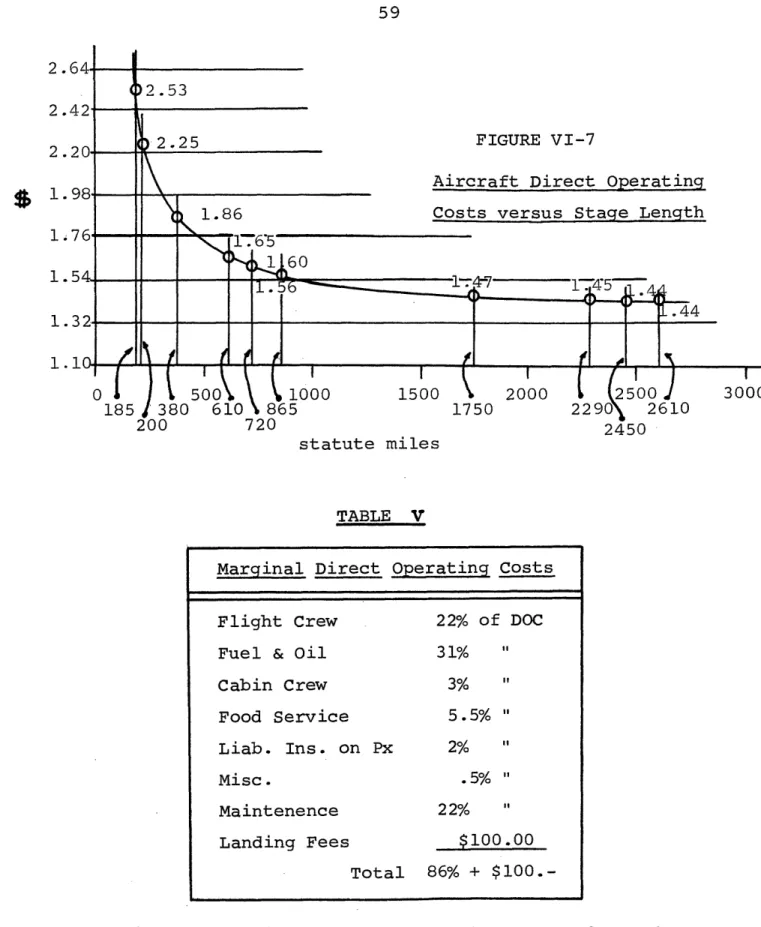 FIGURE VI-7