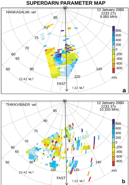 Fig. 11. Line-of-sight velocity maps of the Pikkvibær (top panel) and Hankasalmi (bottom panel) radars in AACGM coordinates, at the time of the FAST pass, with the FAST orbit  super-imposed.