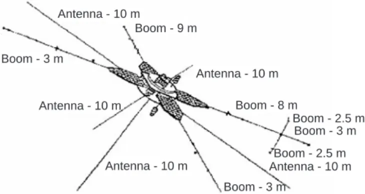 Fig. 1. Structure of the spacecraft INTERBALL-2