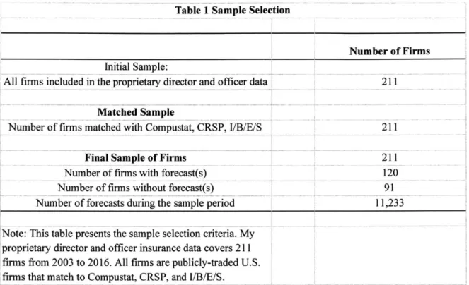 Table  1  Sample  Selection