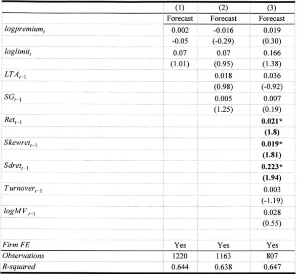 Table 3:  Voluntary disclosure  and litigation  risk