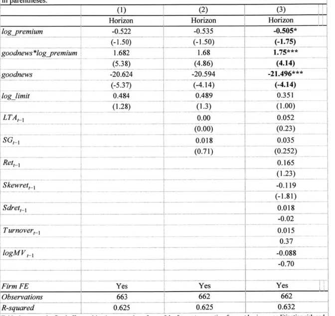 Table  6:  Duration of management  forecasts  and litigation  risk