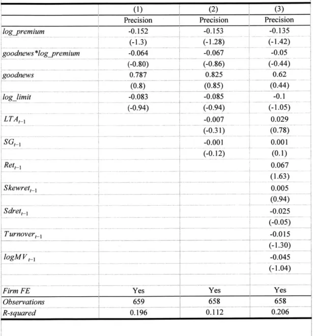 Table  8:  Precision  of management  forecast on litigation  risk