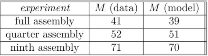 Table 1: The number of stages M for the three numerical experiments vs. the value predicted by (10)