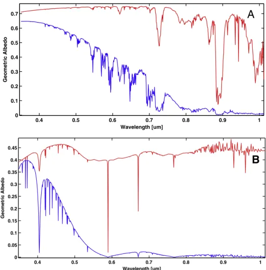 Figure 7. Albedo spectra of the full cloudy ( red ) and cloudless ( blue ) planets at a = 0 ° 