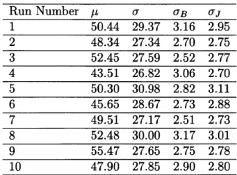 Table  4.1:  We  perform  our  statistical  test  (see  text  for  details)  10  times