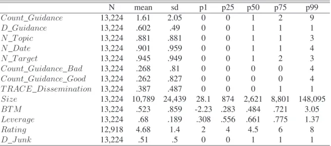 Table 2: Descriptive Statistics for the Main Sample