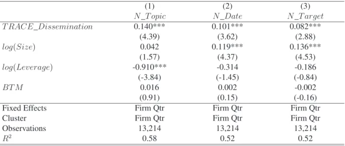 Table 5: Effect of TRACE Dissemination on Three “Dimensions” of Managerial Forecast Fre- Fre-quency