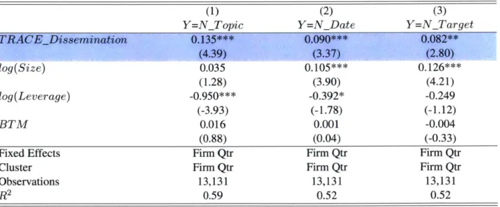 Table  5: Effect  of TRACE Dissemination  on Three &#34;Dimensions&#34;  of Managerial  Forecast Frequency