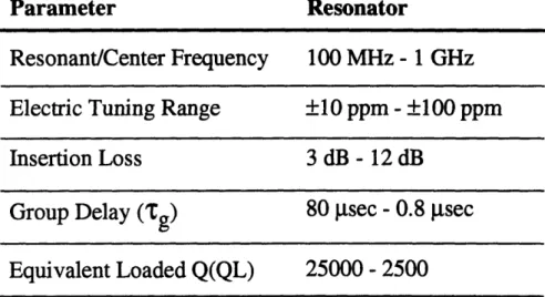 Table 2.1.  Typical  SAW device electrical  parameters.