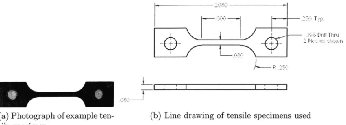 Figure  3-4:  Example  tensile  specimen  from  the  rotor  ring  along  with  dimensional diagram