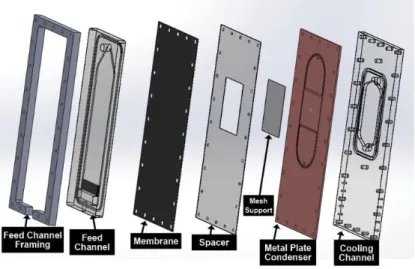 Fig 3.  AGMD Module Plate design 